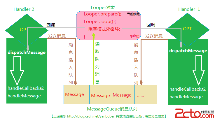 這裡寫圖片描述