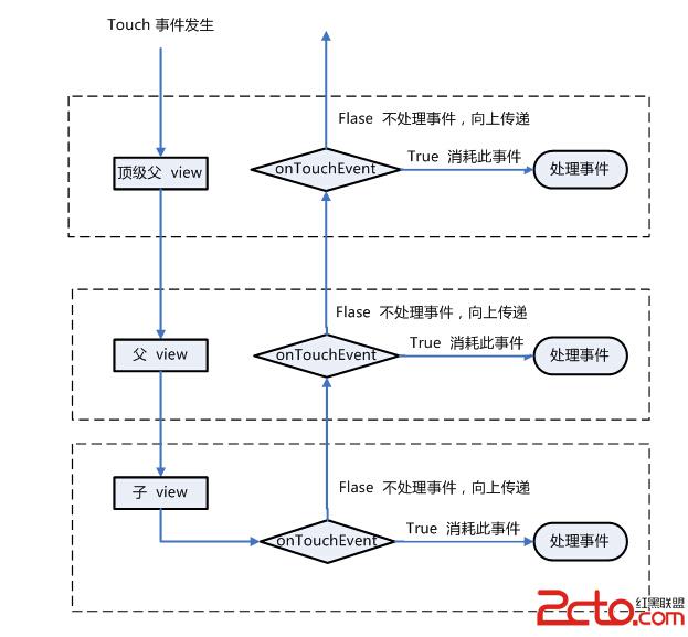 這裡寫圖片描述