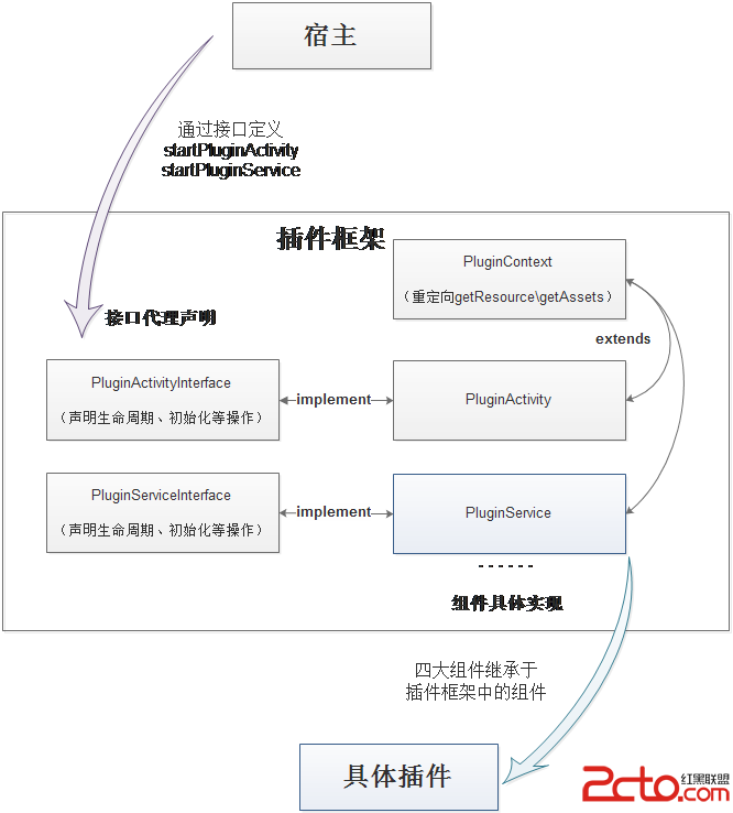 這裡寫圖片描述