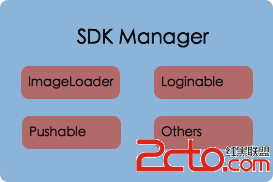 sdk