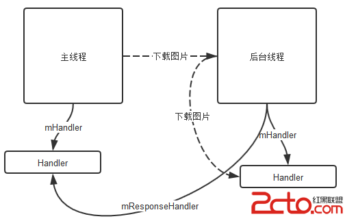 這裡寫圖片描述