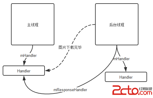 這裡寫圖片描述