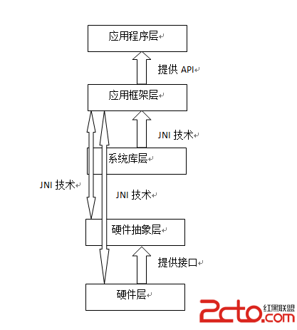 這裡寫圖片描述