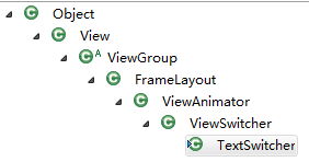 TextSwitcher的類繼承關系