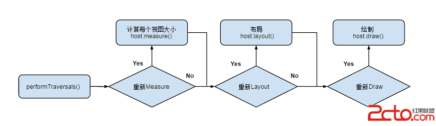 viewdrawflow