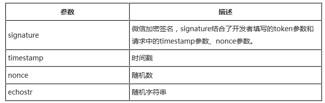 發送應用服務器參數