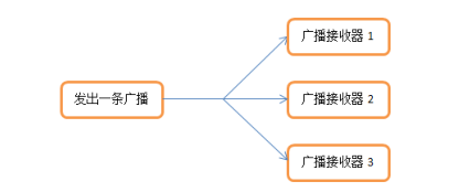 這裡寫圖片描述