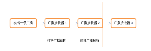 這裡寫圖片描述