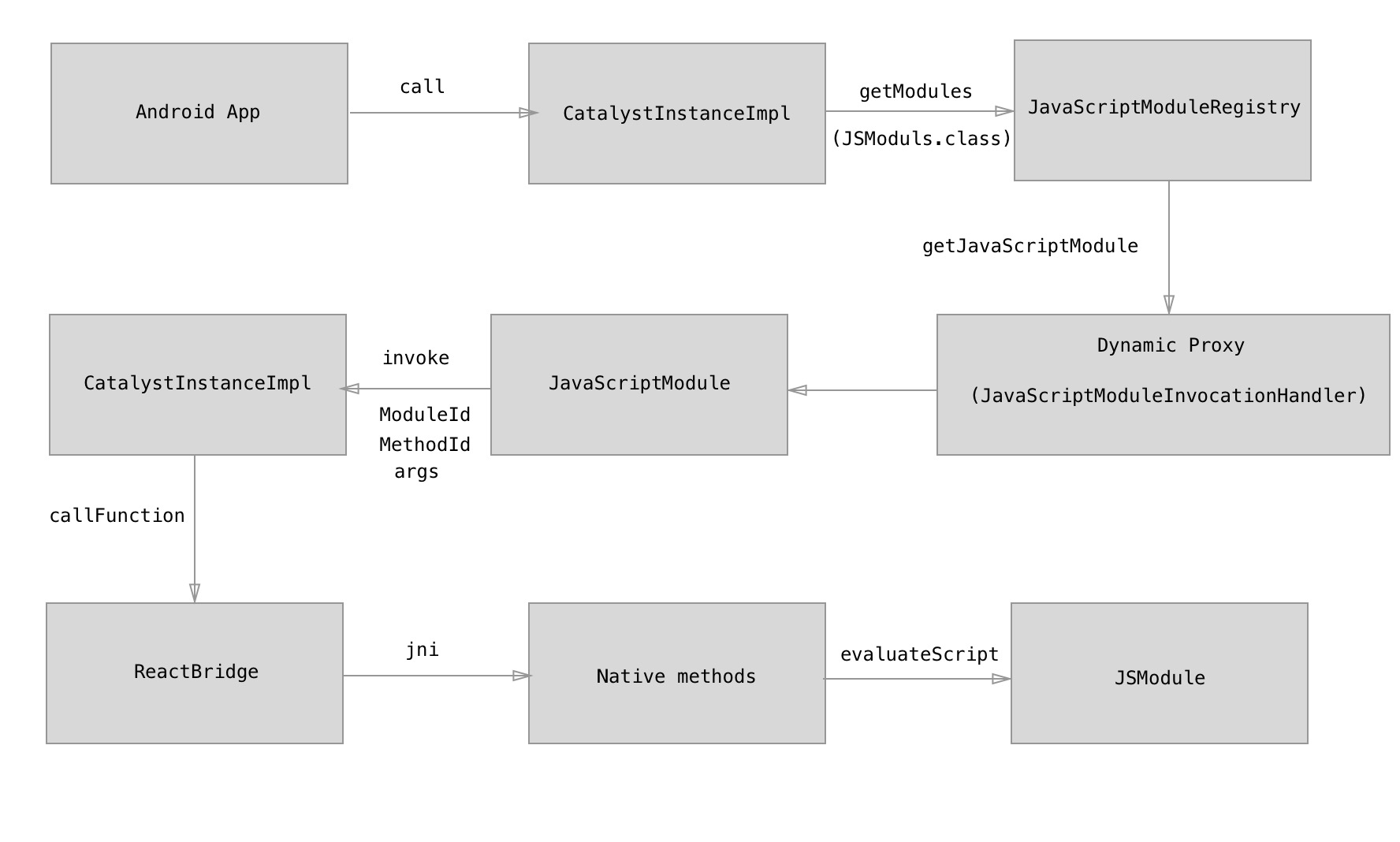 JavaCallJS