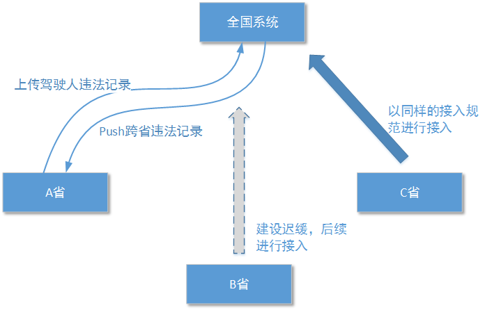 這裡寫圖片描述