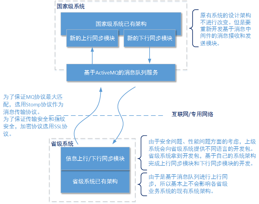 這裡寫圖片描述