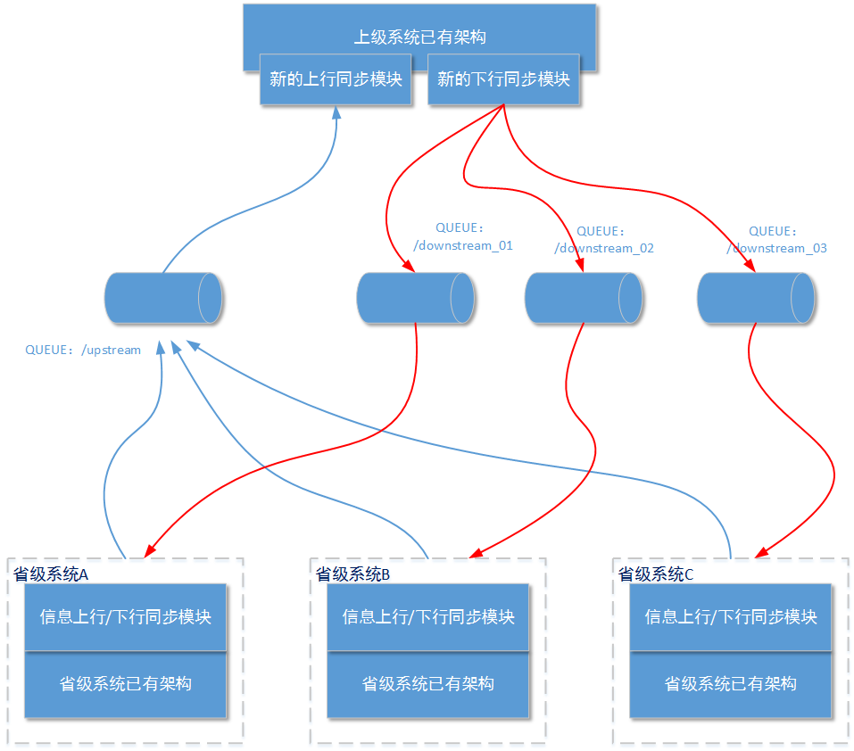 這裡寫圖片描述