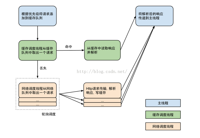 這裡寫圖片描述