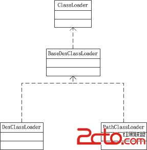 Android的ClassLoader體系.png