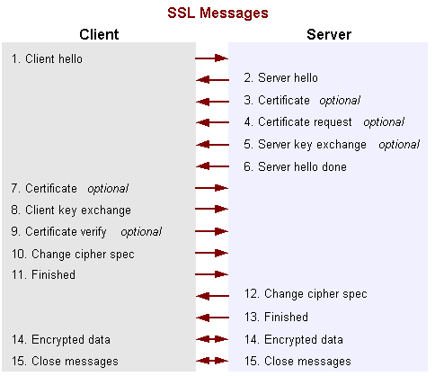 為你的Android App實現自簽名的 SSL 證書