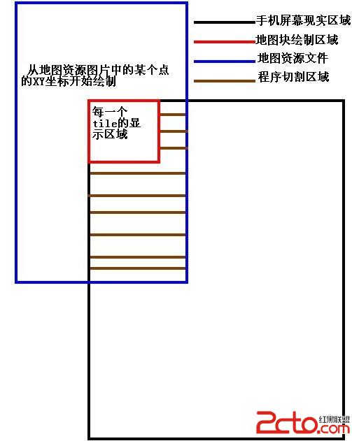 Android研究之游戲開發攝像頭更新 （二） - 第2張  