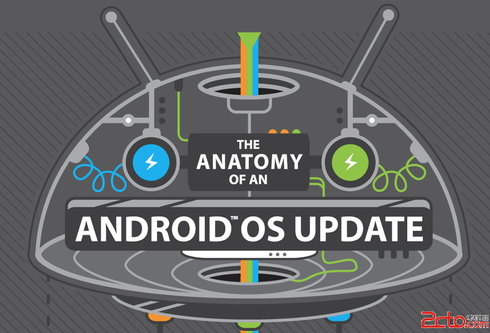 android updates