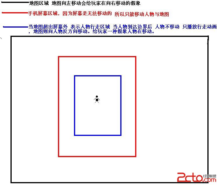 Android研究之游戲開發主角與地圖的滾動（七） - 第2張  