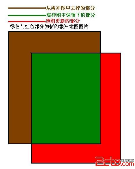 Android研究之游戲開發主角與地圖的滾動（七） - 第5張  