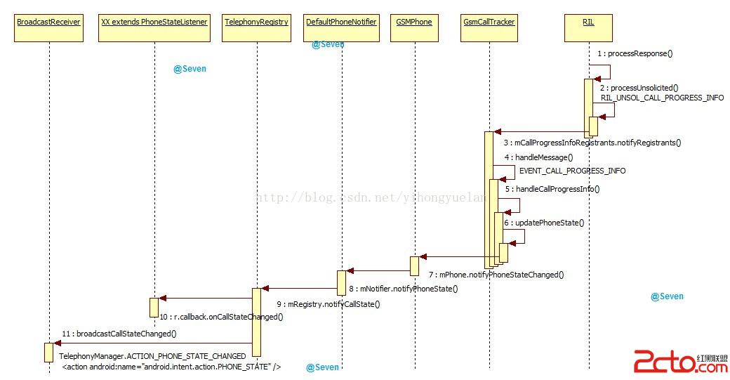 data-cke-saved-src=https://www.android5.online/Android/UploadFiles_5356/201702/2017022316530631.jpg