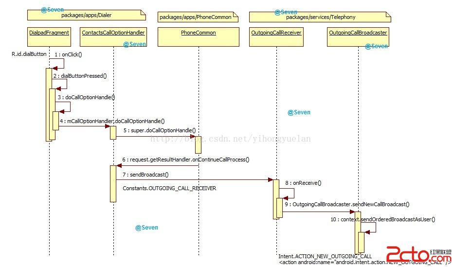 data-cke-saved-src=https://www.android5.online/Android/UploadFiles_5356/201702/2017022316530632.jpg