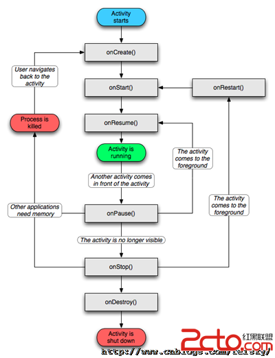 activity_lifecycle