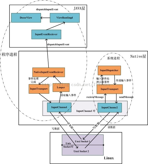 這裡寫圖片描述