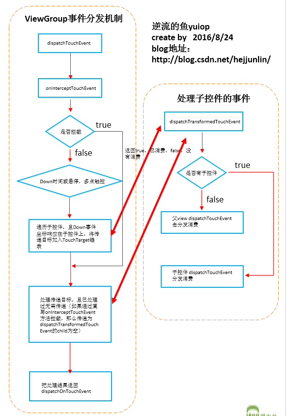 這裡寫圖片描述