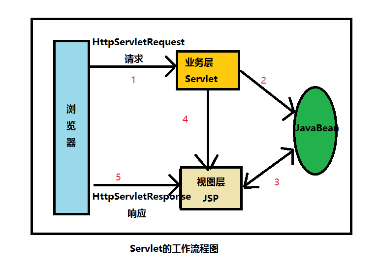 這裡寫圖片描述