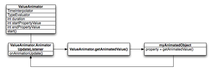 valueanimator.png