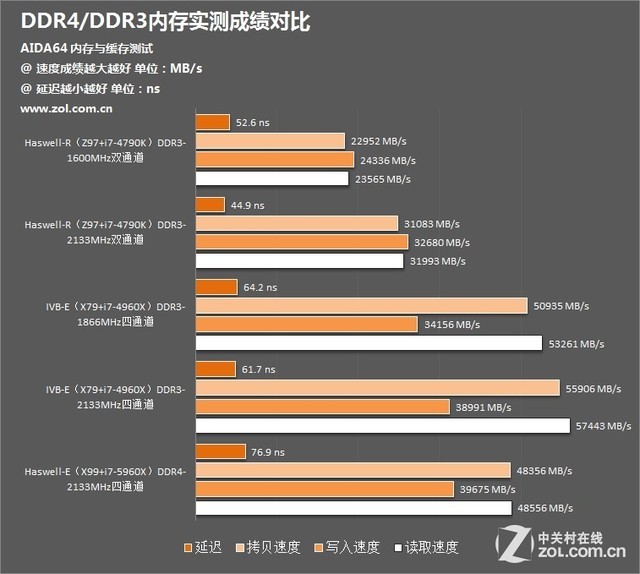 ddr4內存,ddr4