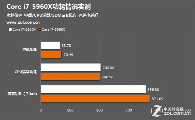 ddr4內存,ddr4