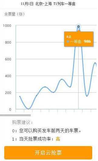 攜程搶票,攜程搶票靠譜嗎,攜程搶票成功率