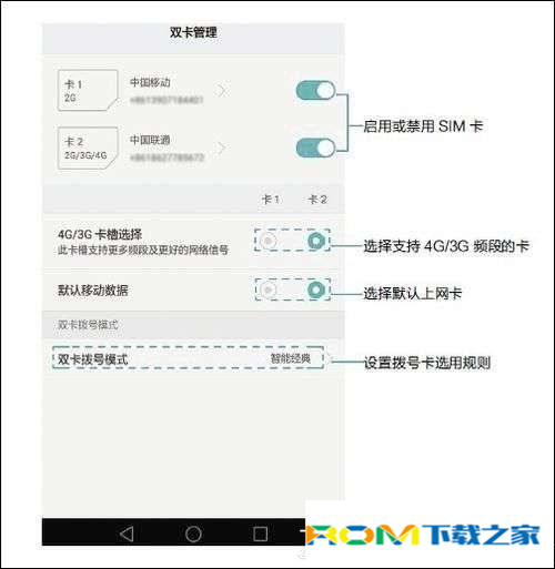 華為榮耀V8,雙卡4G網絡切換,網絡切換