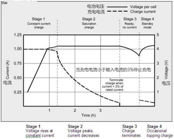 手機充電技巧