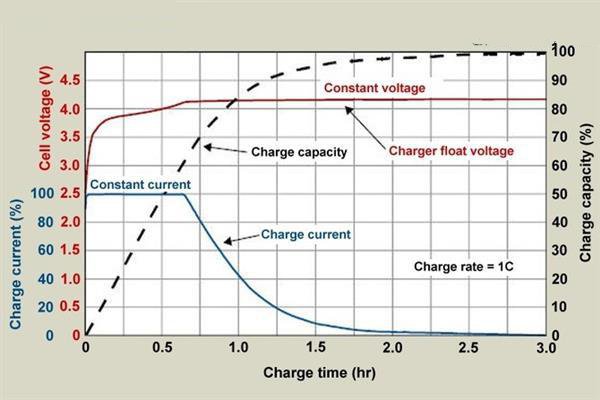 手機充電技巧