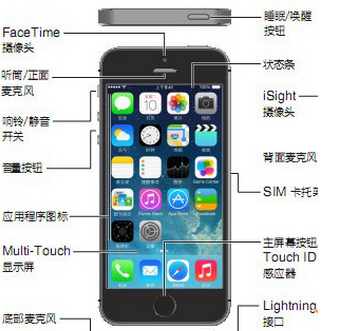 蘋果,iOS 9,iOS 9滑動升級,iOS 9滑動升級後卡住不動,iOS 9好不好