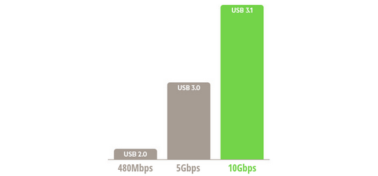 智能手機,安卓手機,蘋果手機,USB-C接口,USB-C接口存在問題