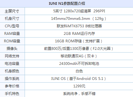 IUNI,IUNI刷機包,IUNI刷機包rom,IUNI N1配置