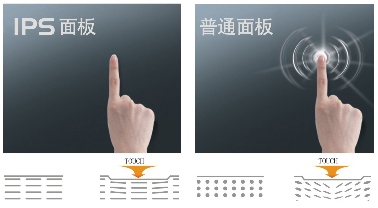 智能手機,手機屏幕,IPS屏幕,TFT屏幕,rom下載之家,刷機包rom