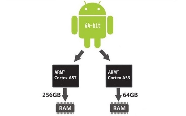 安卓手機,智能手機內存,rom下載之家,刷機包,手機內存,刷機包rom