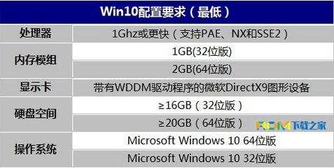 微軟,Win10,Win10系統卡怎麼辦,WP刷機包rom下載