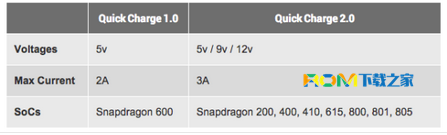 Moto X,渦輪快速充電,渦輪快速充電是什麼樣的,Moto X刷機包下載