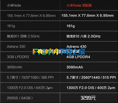 小米Note標配版和頂配版區別 刷機之家為你揭秘