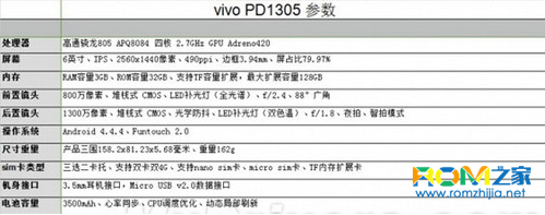 vivo Xplay 5S,VIVO,Xplay 5S配置怎麼樣,好不好,什麼時候發布