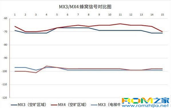 魅族mx4信號怎麼樣,魅族mx4好不好