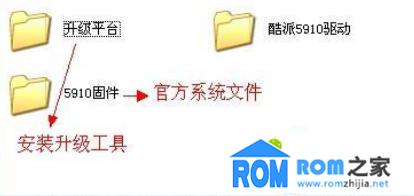 酷派5910,刷機教程