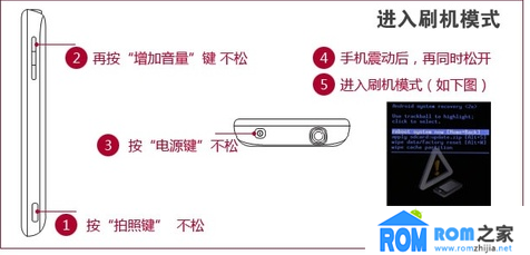 首派A60,刷機教程