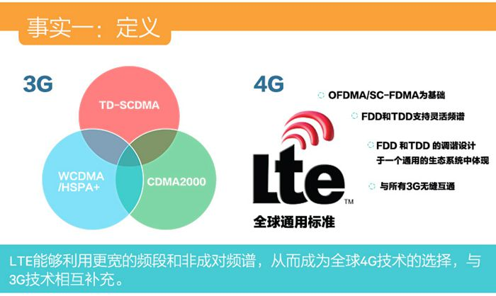 4G,4G網絡