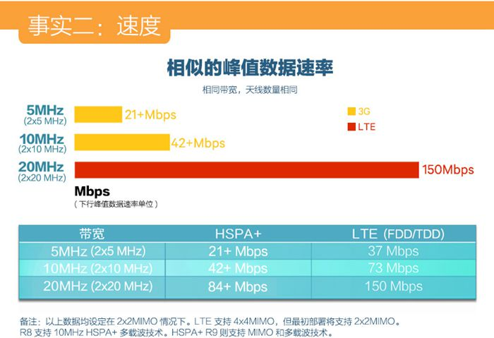 4G,4G網絡